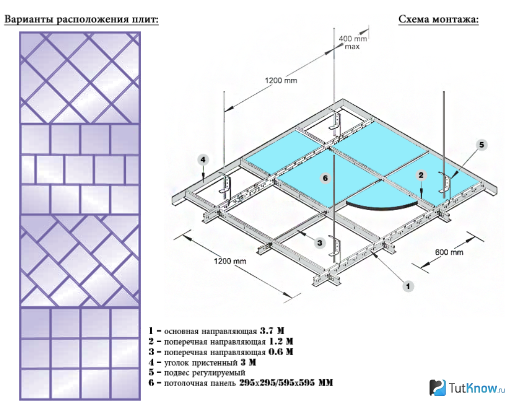 Как собрать армстронг. Схема монтажа потолка Армстронг 1200х600. Схема монтажа потолка Армстронг 600х600. Схема потолка Армстронг 600х600. Потолок Армстронг монтаж схема монтажа.