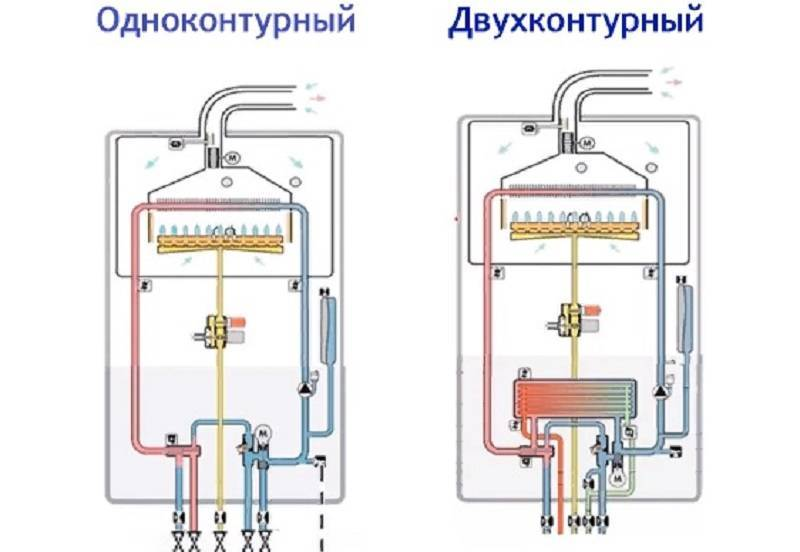 Котел газовый двухконтурный настенный схема