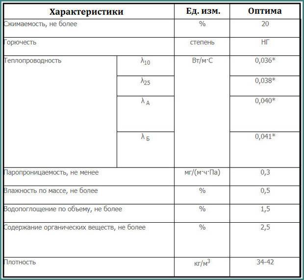 Керамогранит – гост, защита потребителя, немного о применении