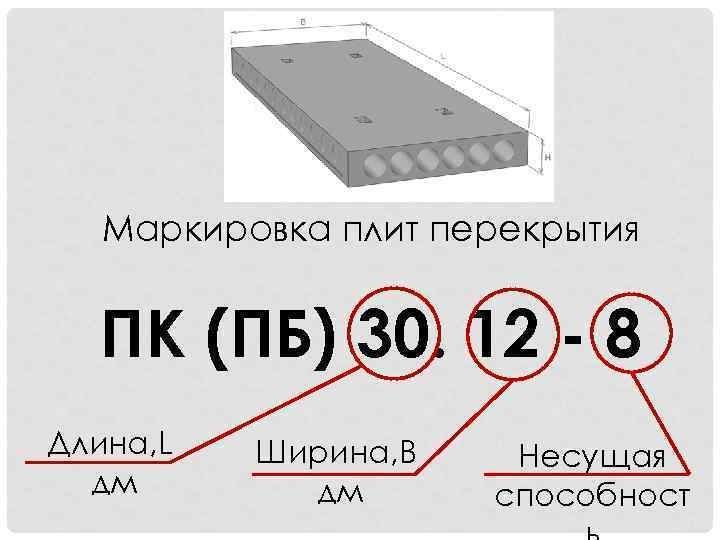Плиты перекрытий облегченные: виды, характеристики