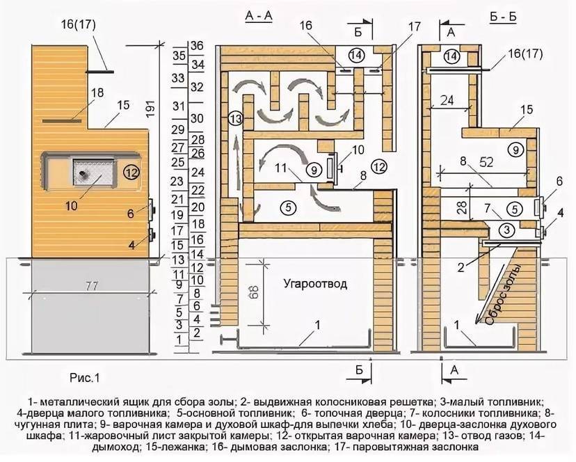 Порядовка русской печи – 8 проектов