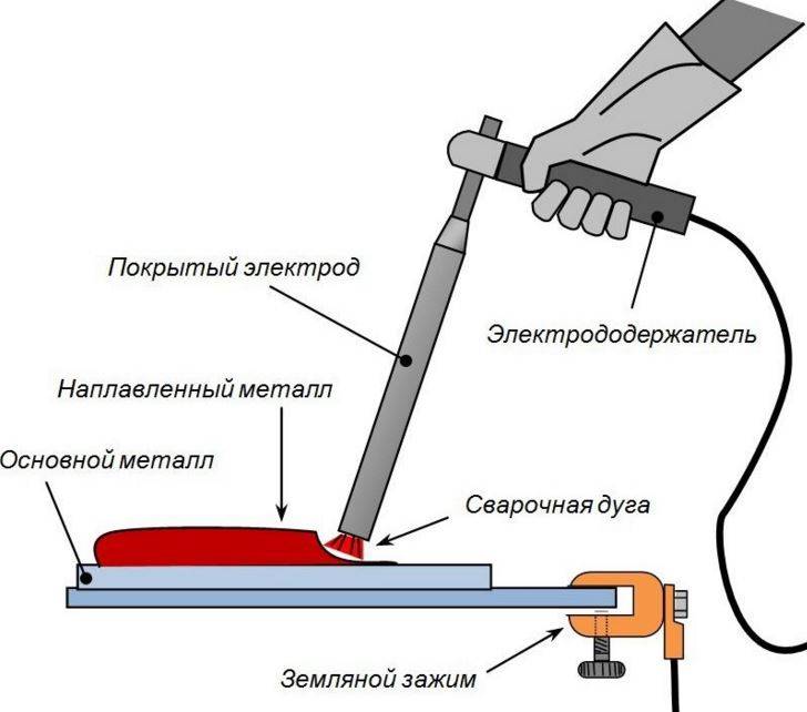 Можно ли вместе варить. Как правильно варить сваркой электродами. Как научиться варить сваркой электродами. Как правильно варить железо инвертором. Как правильно варить железо электродами.