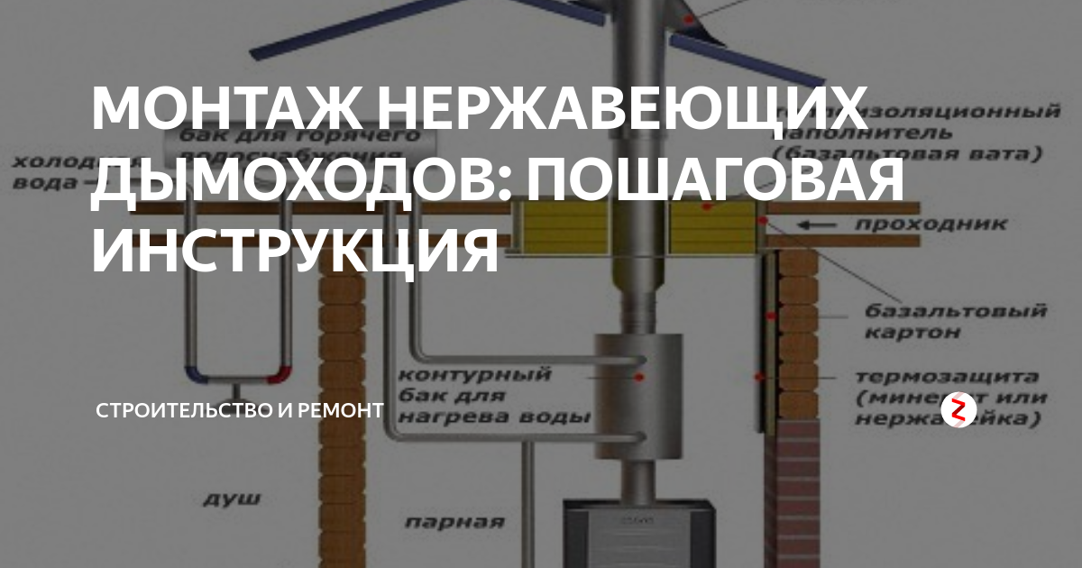 Кирпичная печь для дома своими руками: пошаговая инструкция с фото — викистрой