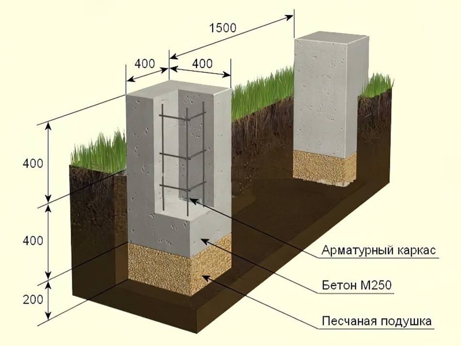 Без особого труда: столбчатый фундамент для дома