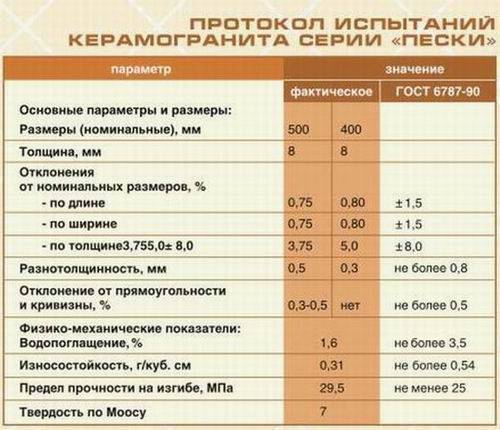 Размеры и толщина напольной плитки — какие бывают и как правильно выбрать
