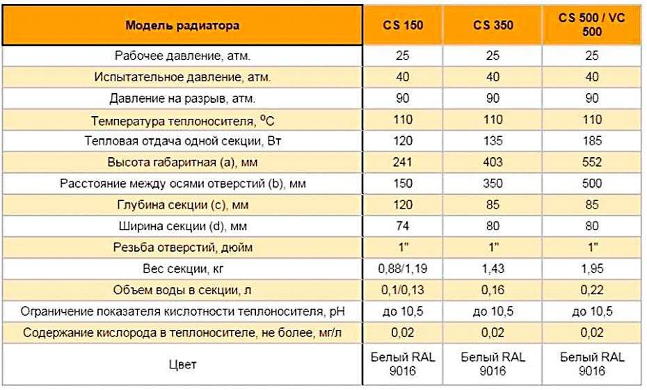 Радиаторы radena: характеристики, виды, плюсы и минусы, характеристики