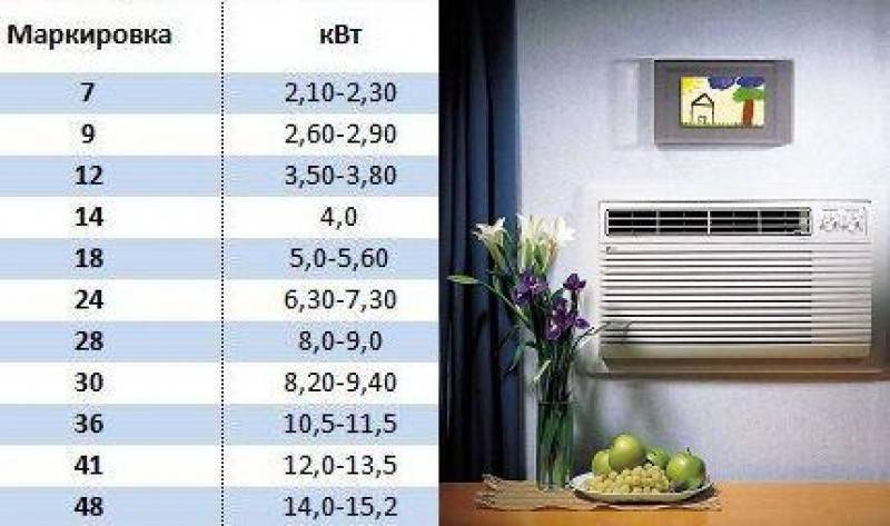 5 правил как выбрать хороший кондиционер для квартиры - инверторный или обычный, какой фирмы, рейтинг.