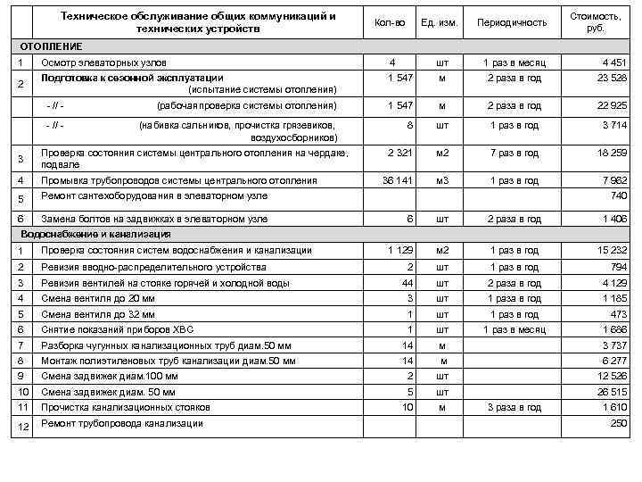 Договор на техническое обслуживание климатических сплит-систем и кондиционеров - образец 2024 года. договор-образец.ру