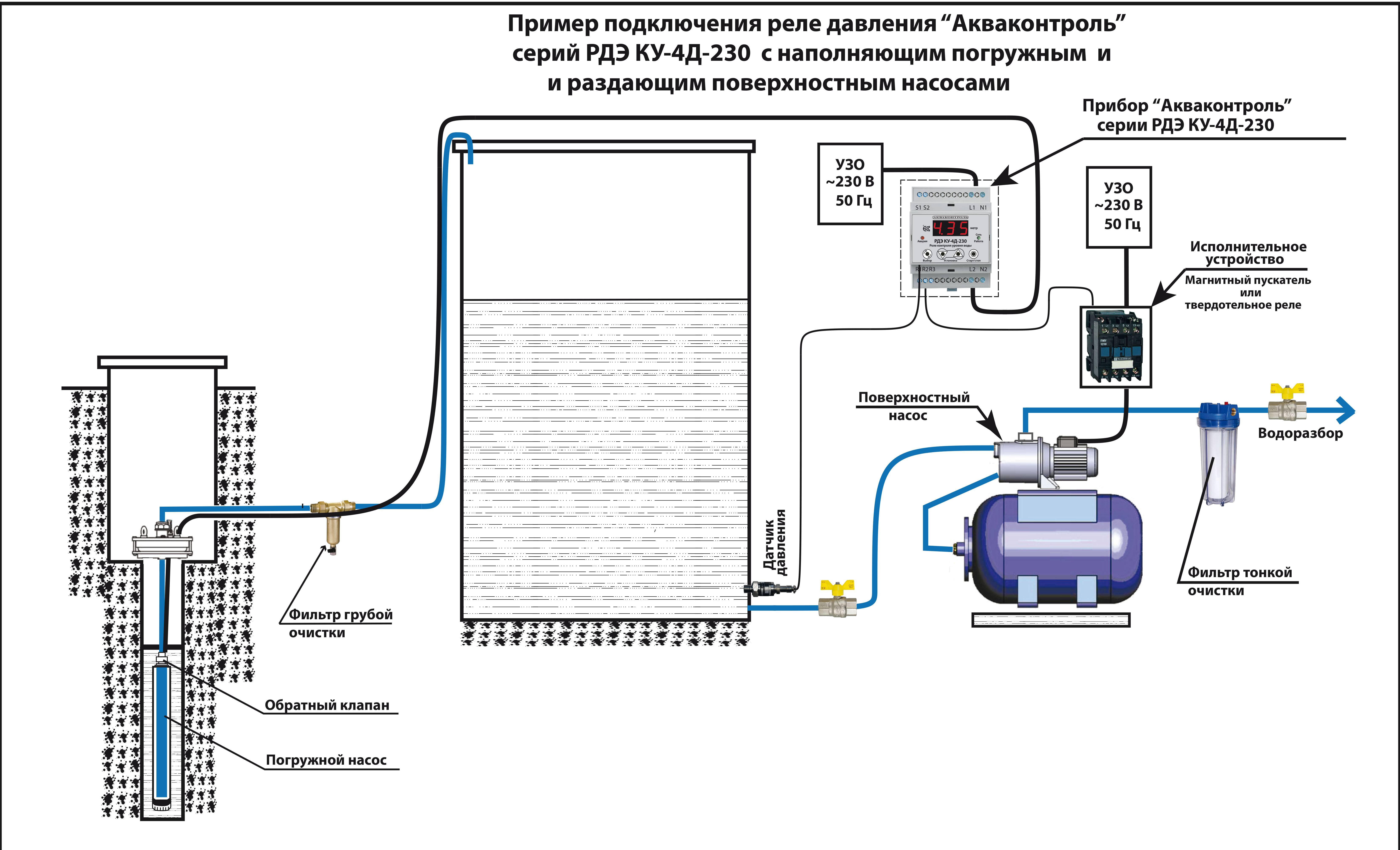 Реле давления воды для насоса: как работает, установка, неисправности