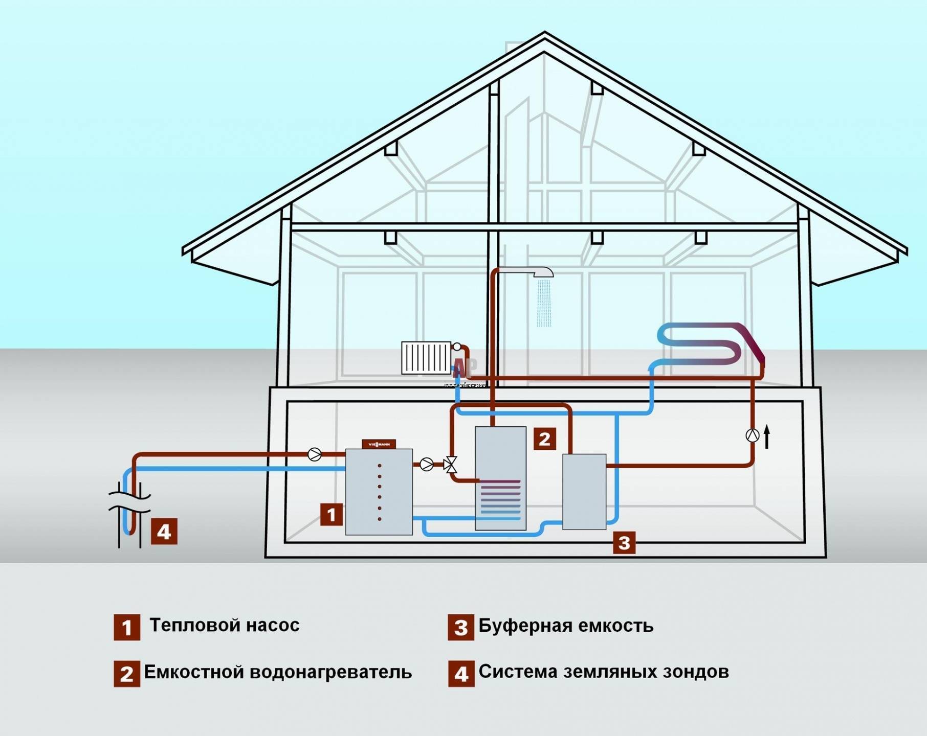 Обогрев технологии. Схема подключения теплового насоса воздух вода. Тепловой насос для отопления воздух воздух. Тепловой насос воздух-воздух чертеж разводки отопления. Система тепловой насос для отопления дома воздух вода схема.