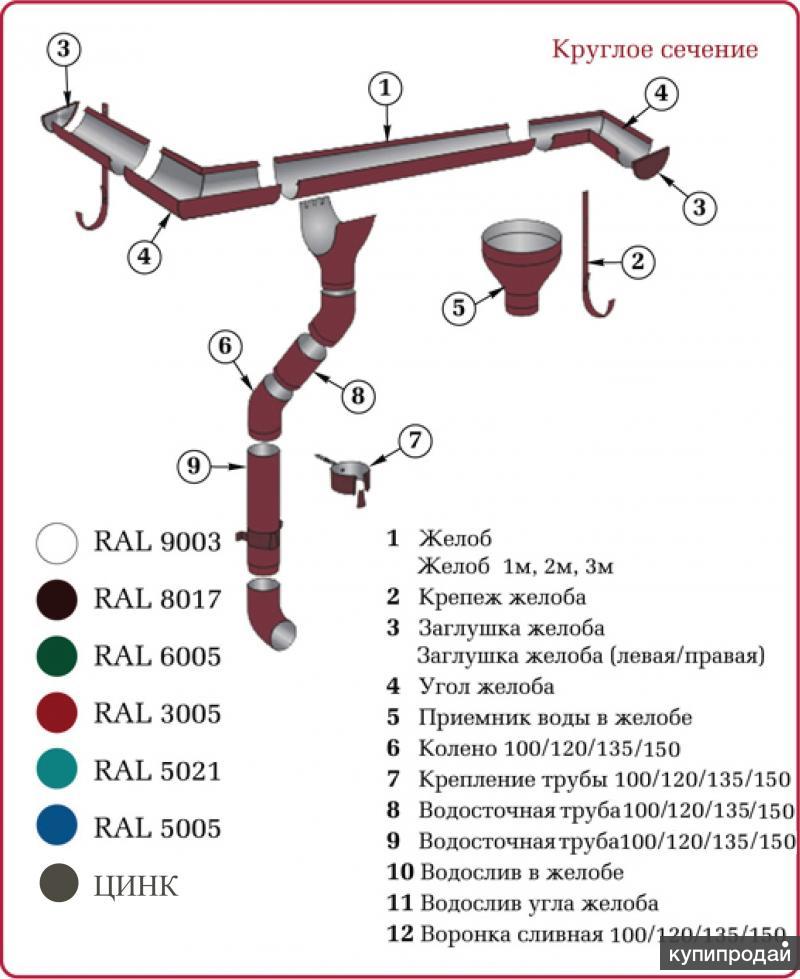Водосточные системы екатеринбург. Водосточная система желоб схема. Держатель трубы водостока лапковый 150мм. Труба водосточная 100мм узел чертеж. Схема монтажа водостоков кровли.