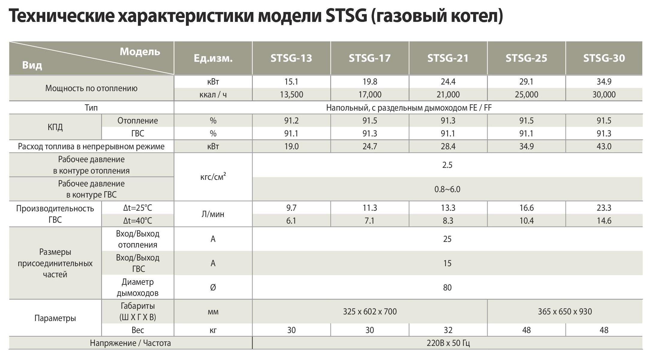 Дизельный котел отопления частного дома - расход топлива, установка и принцип работы