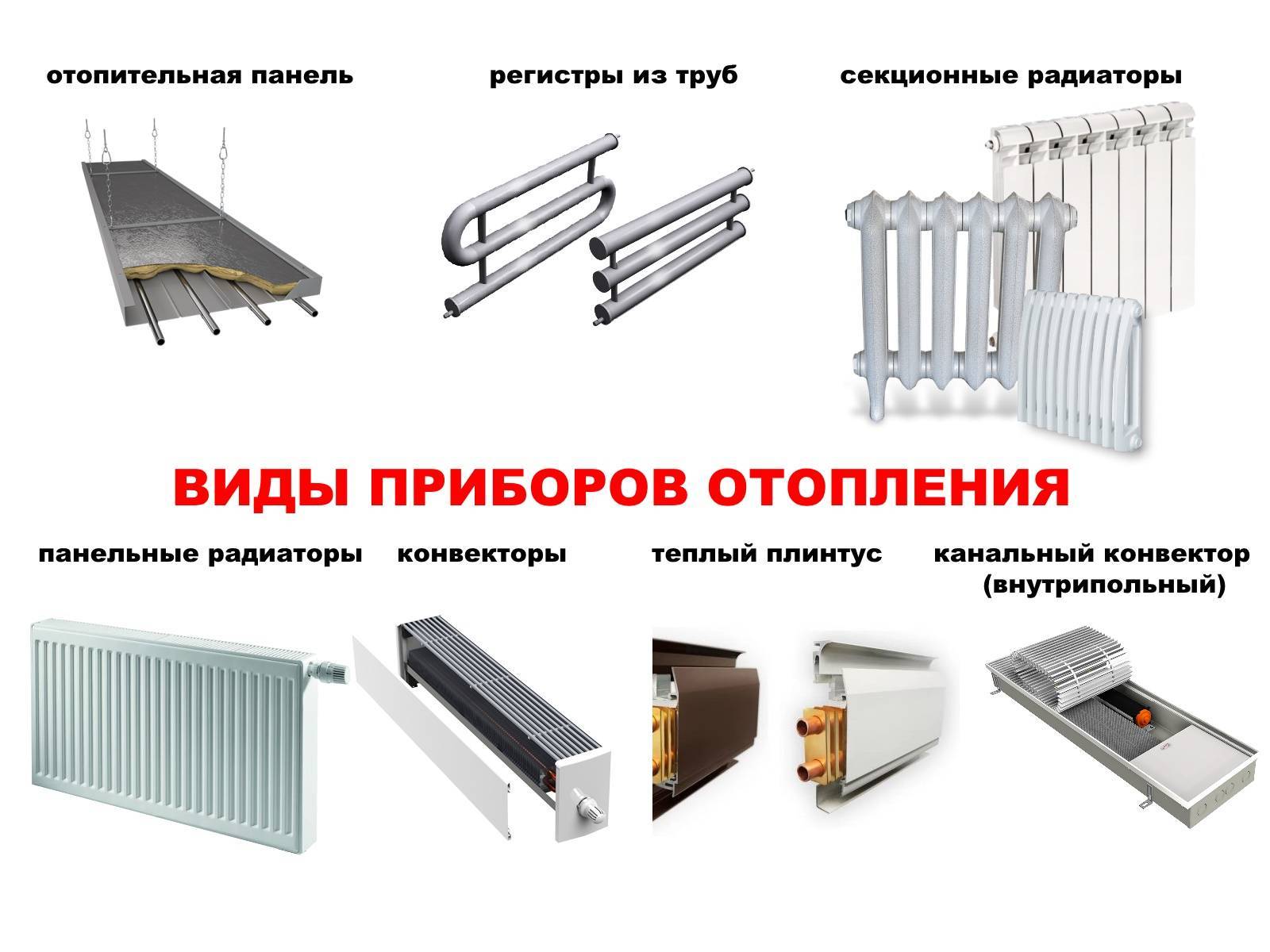 Радиаторы отопления для ванной комнаты — канализация