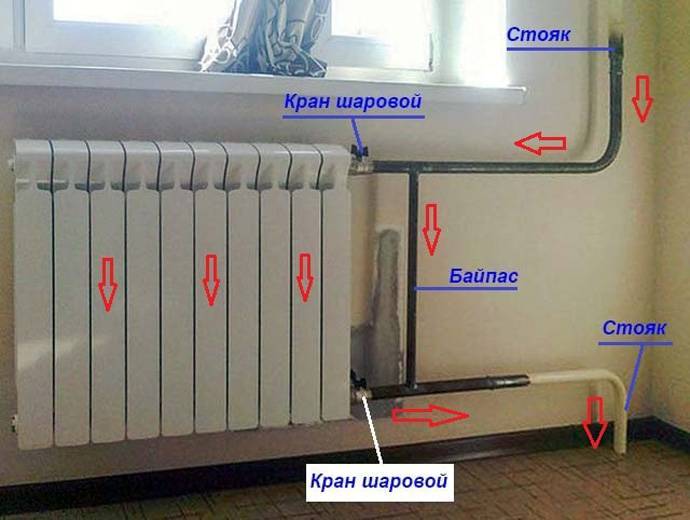 Как повысить эффективность работы батарей: народные способы и реальные решения