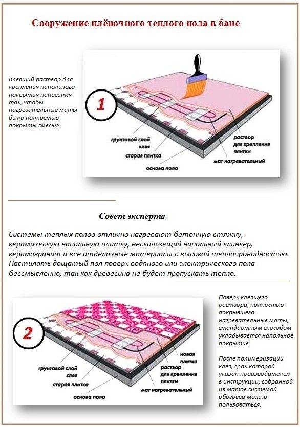 Теплый пол в бане: как сделать электрический пол и схема под плитку