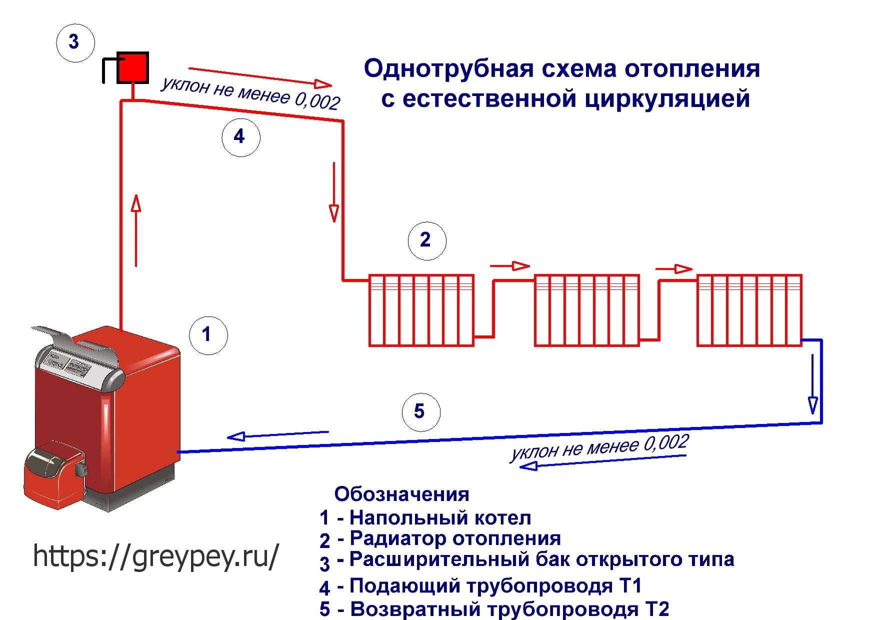 Система отопления в частном доме — выбор оборудования и подключение
| блог