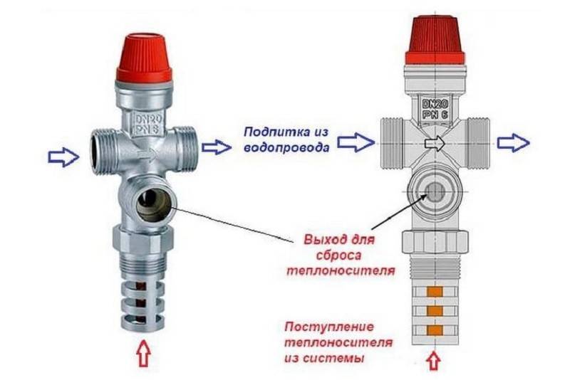 На какое давление настраивается предохранительный клапан