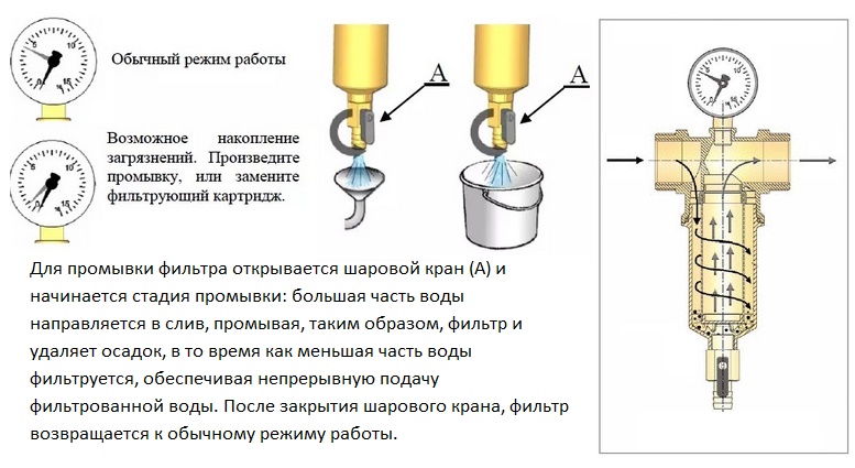 Как работает самопромывной фильтр для воды: полный обзор и инструкция
