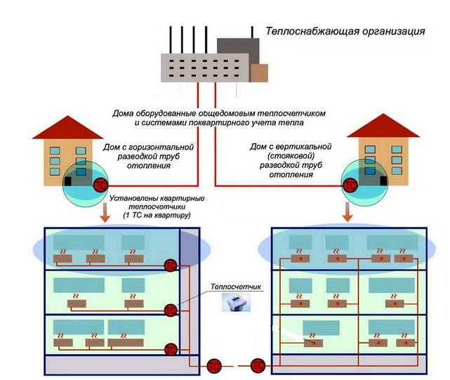 Автономное индивидуальное отопление в квартире: какие документы приготовить и как выбрать необходимое оборудование