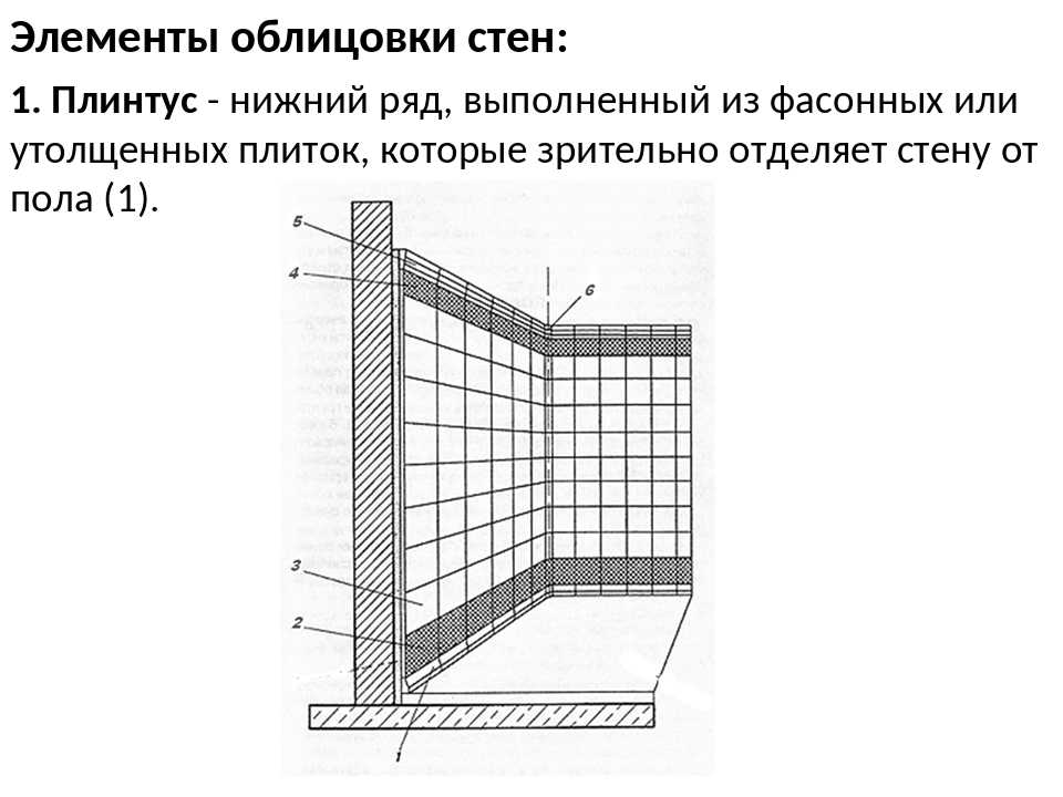 Гладкая облицовка стен керамической плиткой