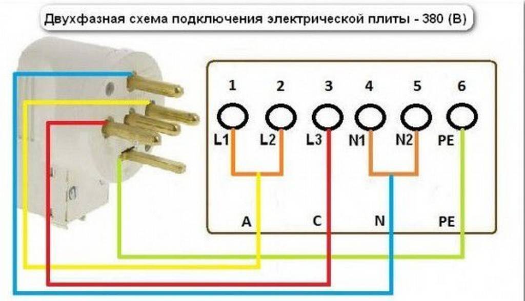 Кабель для электроплиты - подключение электрической плиты и выбор подходящего сечения кабеля