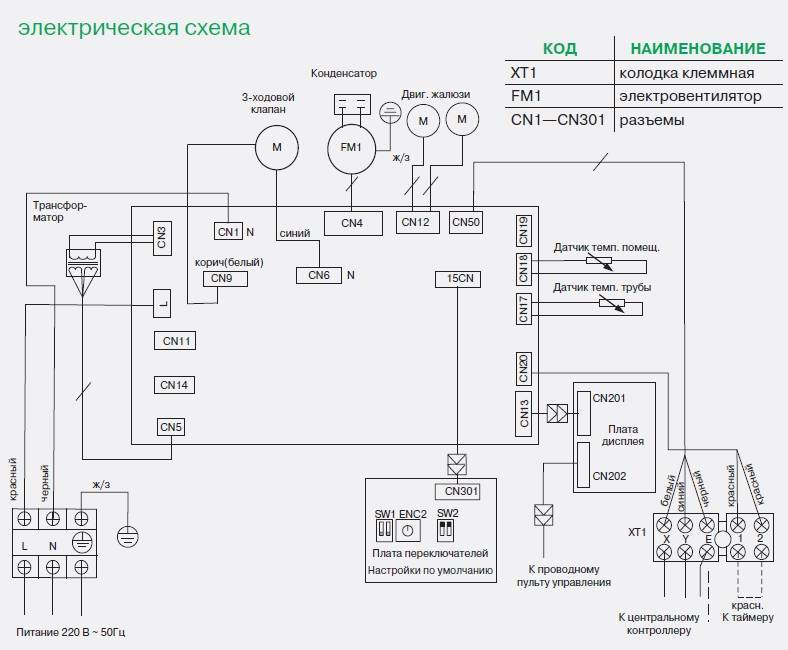 Особенности монтажа фанкойла