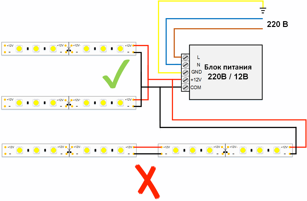 Применение светодиодной ленты для подсветки рабочей зоны на кухне: устройство лед-гарнитуры и её монтаж
