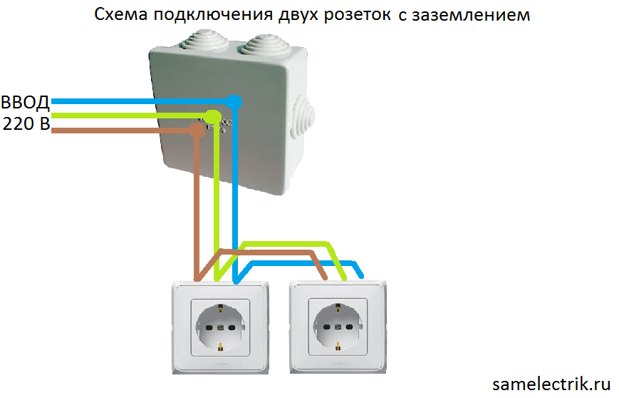 Можно ли вместо одинарной розетки поставить двойную. как заменить электрическую розетку на двойную | все о ремонте