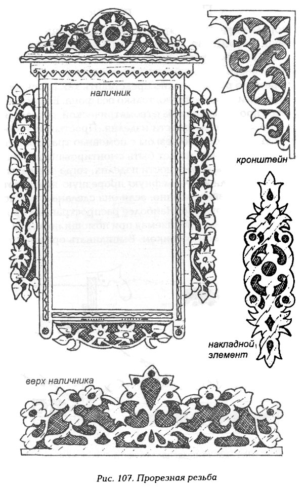 Резные наличники на окна в деревянном доме трафареты и шаблоны схемы