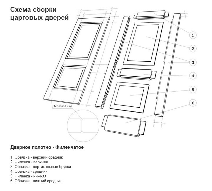Деревянные двери своими руками: простая технология изготовления | двери дома