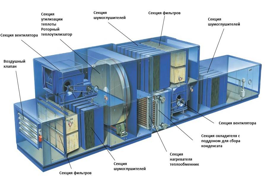 Центральные системы кондиционирования воздуха и их автоматизация