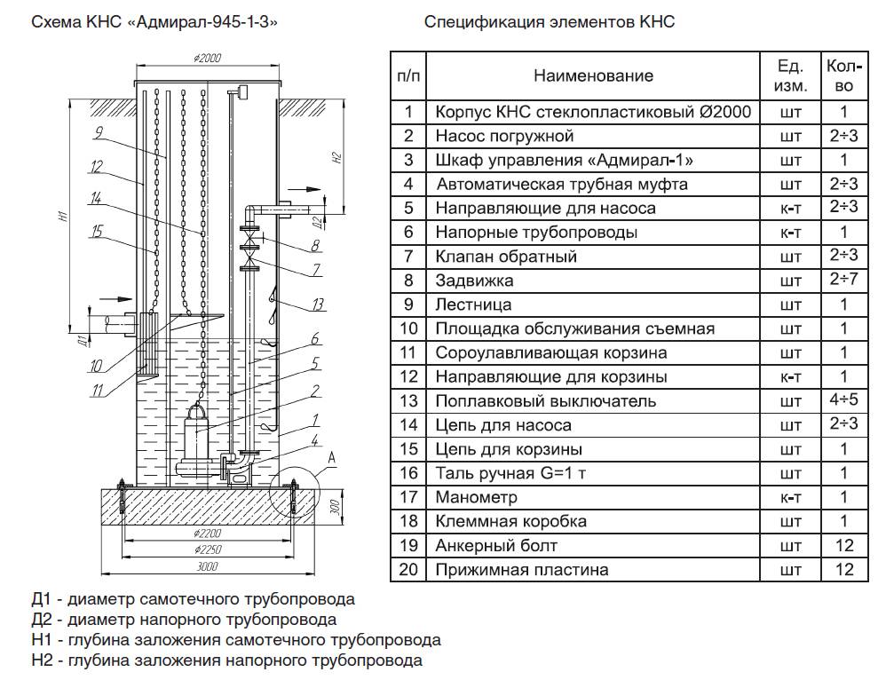 Установка канализационного насоса: монтаж, бытовые поверхностные установки