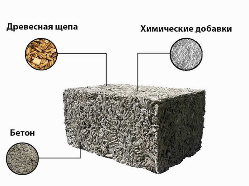Монолитный арболит: что это за материал и его изготовление своими руками