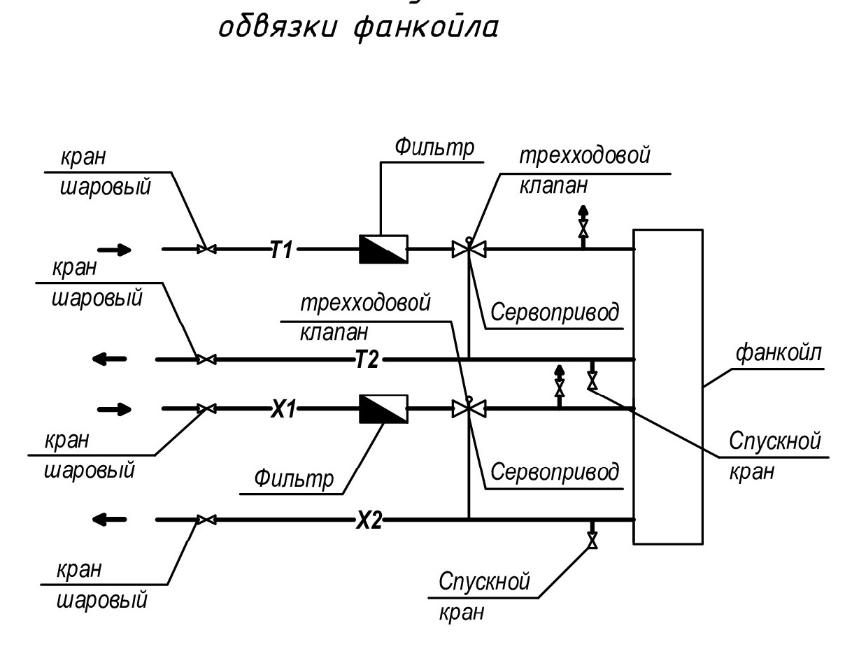 Как выполняется установка различных типов фанкойлов? фанкойл канальный: принцип работы и монтаж электрическая схема подключения двигателя elco для фанкойла