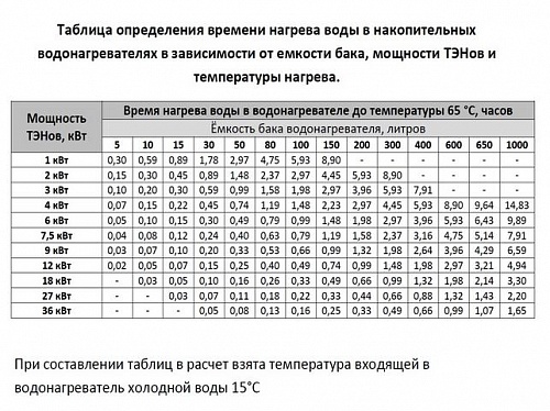 Обогреватель для ванной комнаты: виды, требования, мощность, как выбрать