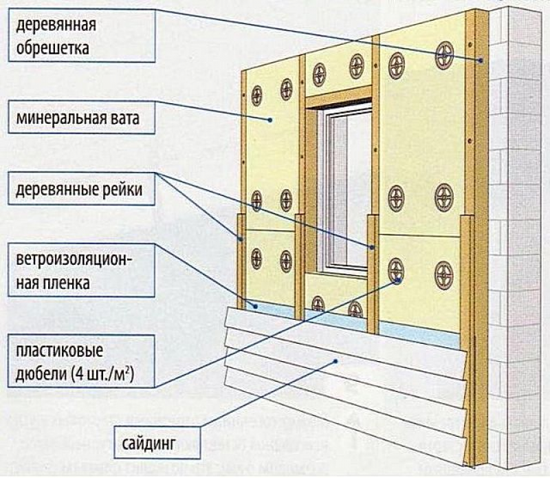 Монтаж сайдинга с утеплением схема монтажа. Сайдинг схема монтажа с утеплением деревянный дом. Схема утепление наружных стен под сайдинг. Схема отделки фасада сайдингом с утеплителем.