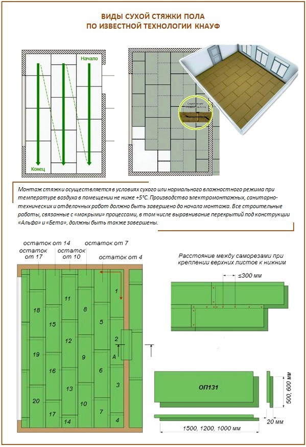Утеплитель кнауф: универсальные решения для вашего дома