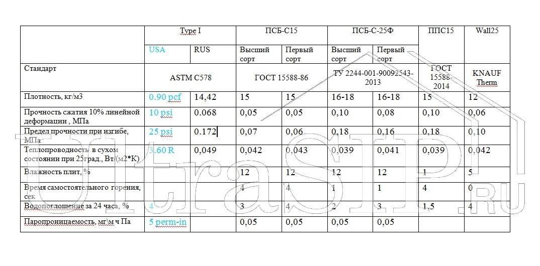 Фасадный пенополистирол псб с 25ф - что это и где используется