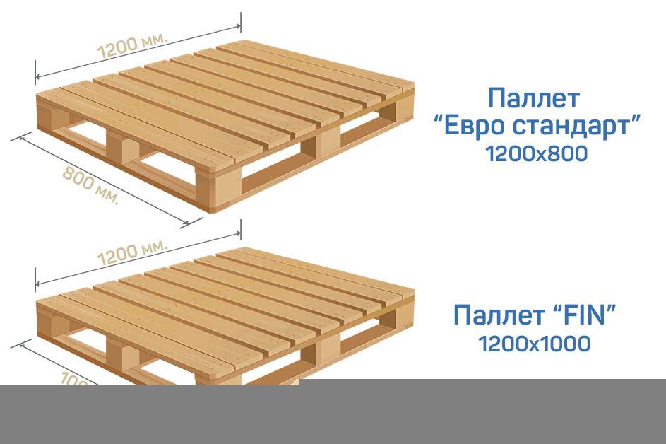 Размер паллета: стандартного, американского, европейского, финского