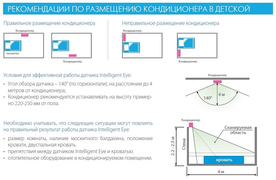 Подбор кондиционера: по площади, объему, выбор параметров