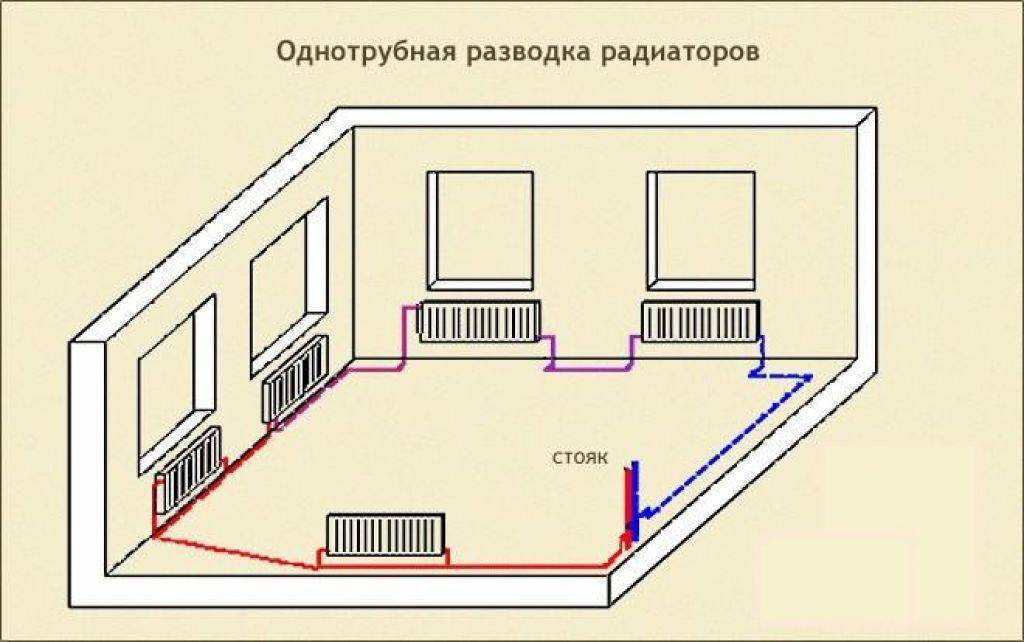 Какая система отопления лучше в одну или две трубы