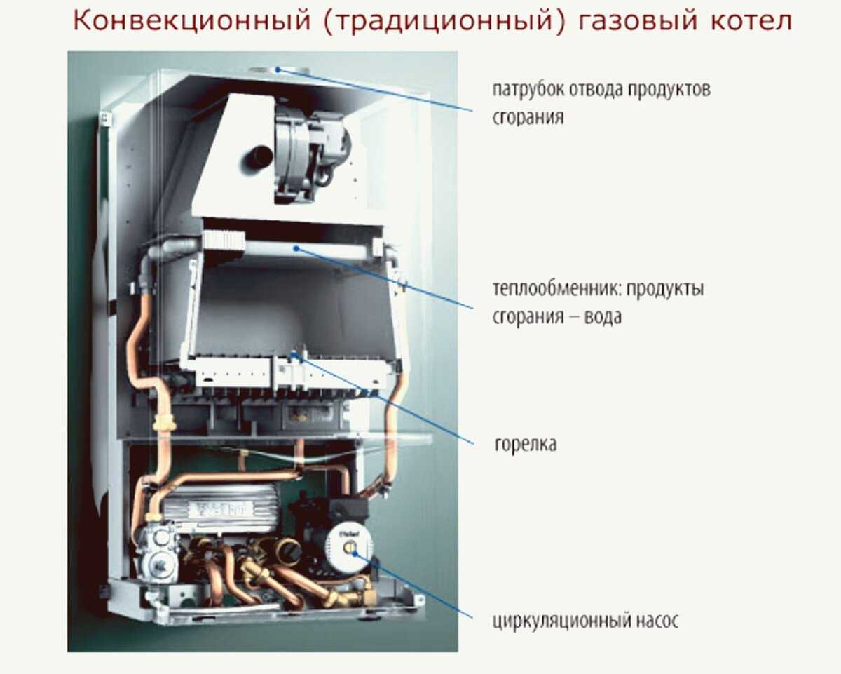 Одноконтурный Атмосферный Настенный Котел Купить