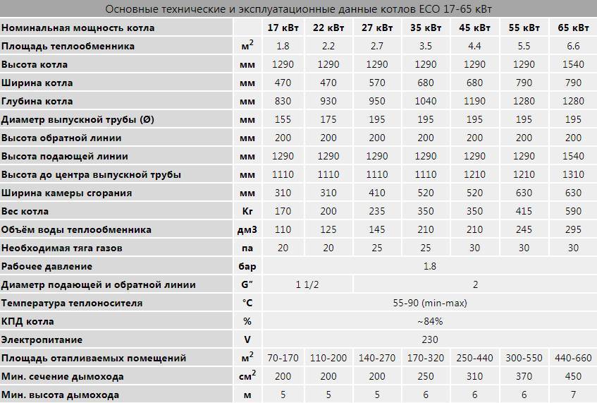 Выбираем газовый котел - 25 глупых ошибок.