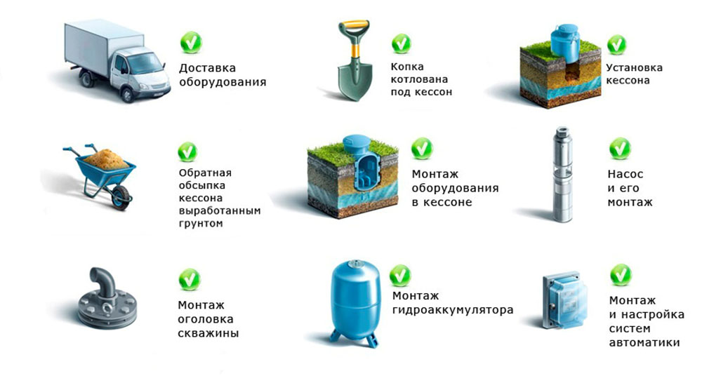 Как обустроить скважину на воду своими руками?