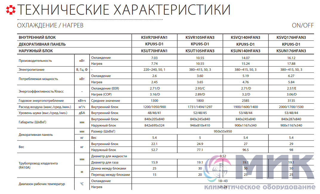 Ошибки кондиционеров kentatsu инструкция по поиску неисправностей и их устранению