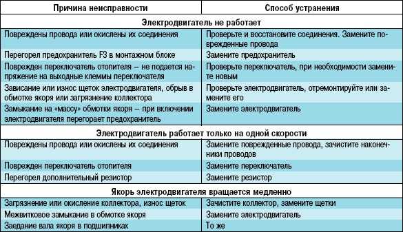Почему кондиционер не греет: сплит система не работает на обогрев в квартире, не включается теплый воздух и не дует теплом с пульта