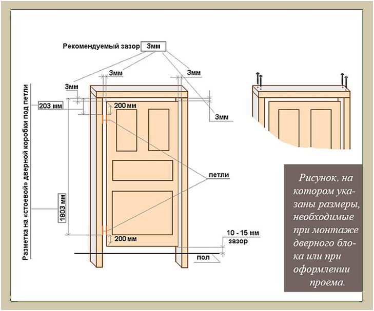 Дверной проем в ванную — как подобрать размер двери