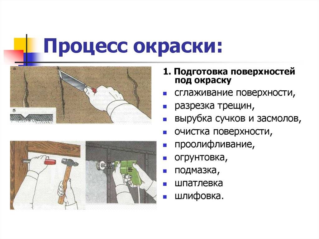 Виды напольных покрытий, обзор, достоинства и недостатки – rehouz