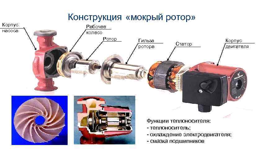 Отопление в частном доме с применением циркуляционных насосов