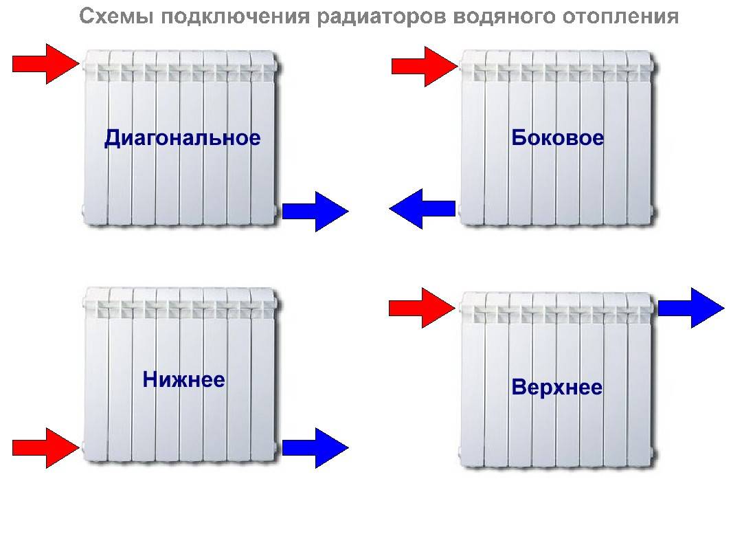 Какая схема подключения радиаторов отопления самая эффективная